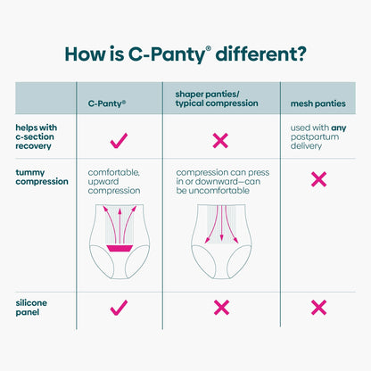 A chart comparing C Panties from UpSpring to other postpartum panties