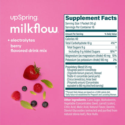 A supplement fact panel with ingredients for MilkFlow Berry
