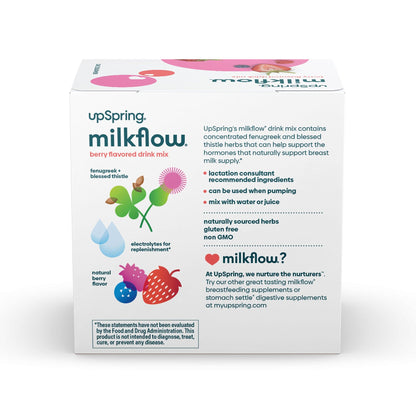 An image of the back of the MilkFlow Berry product box showing illustrations of ingredients