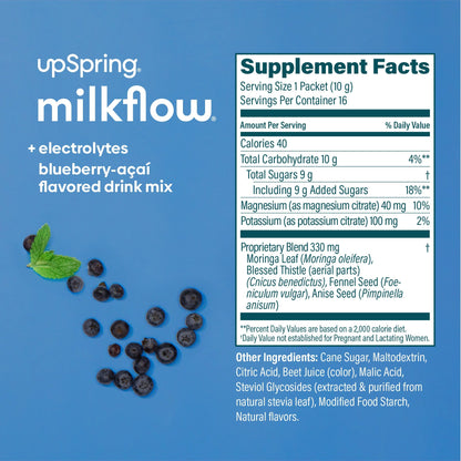 Supplement panel and ingredients information for MilkFlow Blueberry Acai