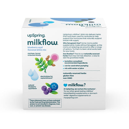 The side of the MilkFlow box containing product information and illustrated ingredient images