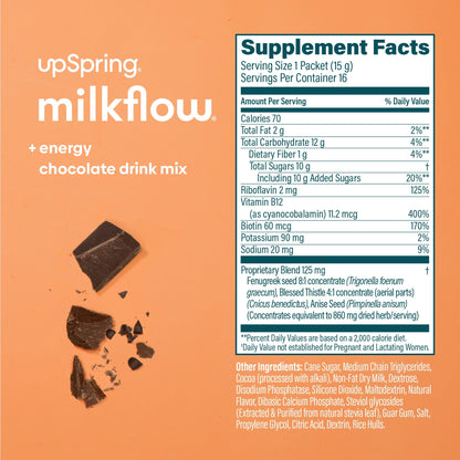 Supplement Facts and ingredients panel for UpSpring MilkFlow + Energy